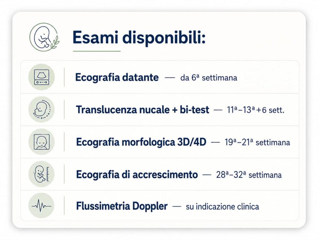 Esami ecografici in gravidanza: ecografia datante, translucenza nucale, morfologica 3D/4D, accrescimento e Doppler